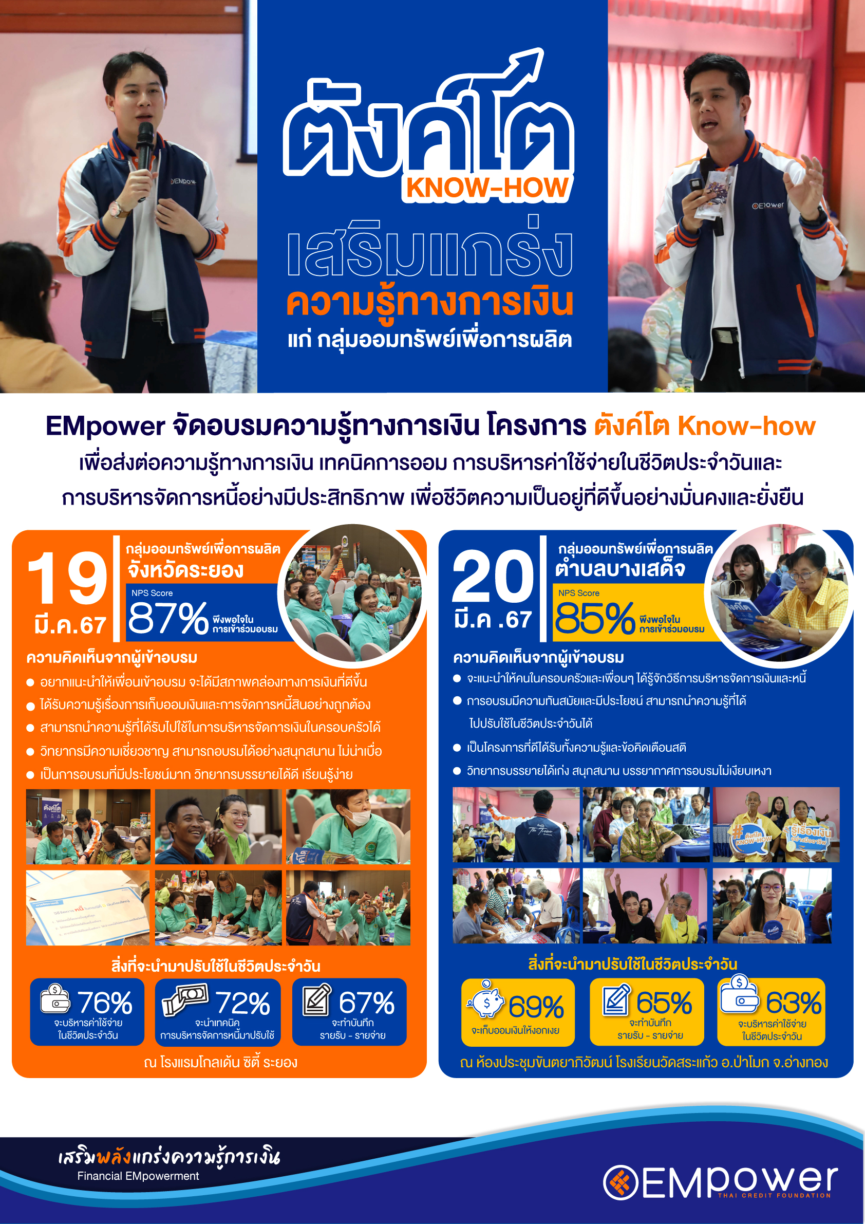 ตังค์โต Know-how ร่วมจัดอบรมความรู้ทางการเงิน จังหวัดระยองและจังหวัดอ่างทอง